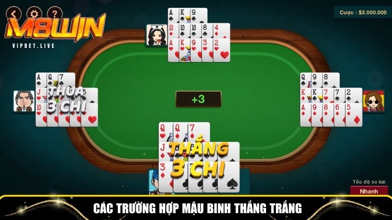 Cách tính chi mậu binh thắng trắng